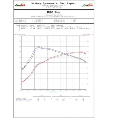 MBRP 3" T409 Cat Back - Mk5 1.9L TDI Jetta