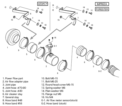 HKS Super Power Flow Intake - Subaru WRX 02-07 / Forester 2.5 XT 04-08