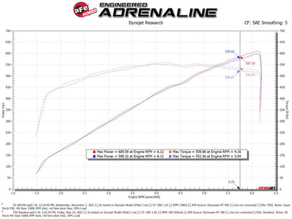 aFe Super Stock Induction System w/ Pro 5R Filter | Ram 1500 TRX 6.2L (21-23) (55-10014R)
