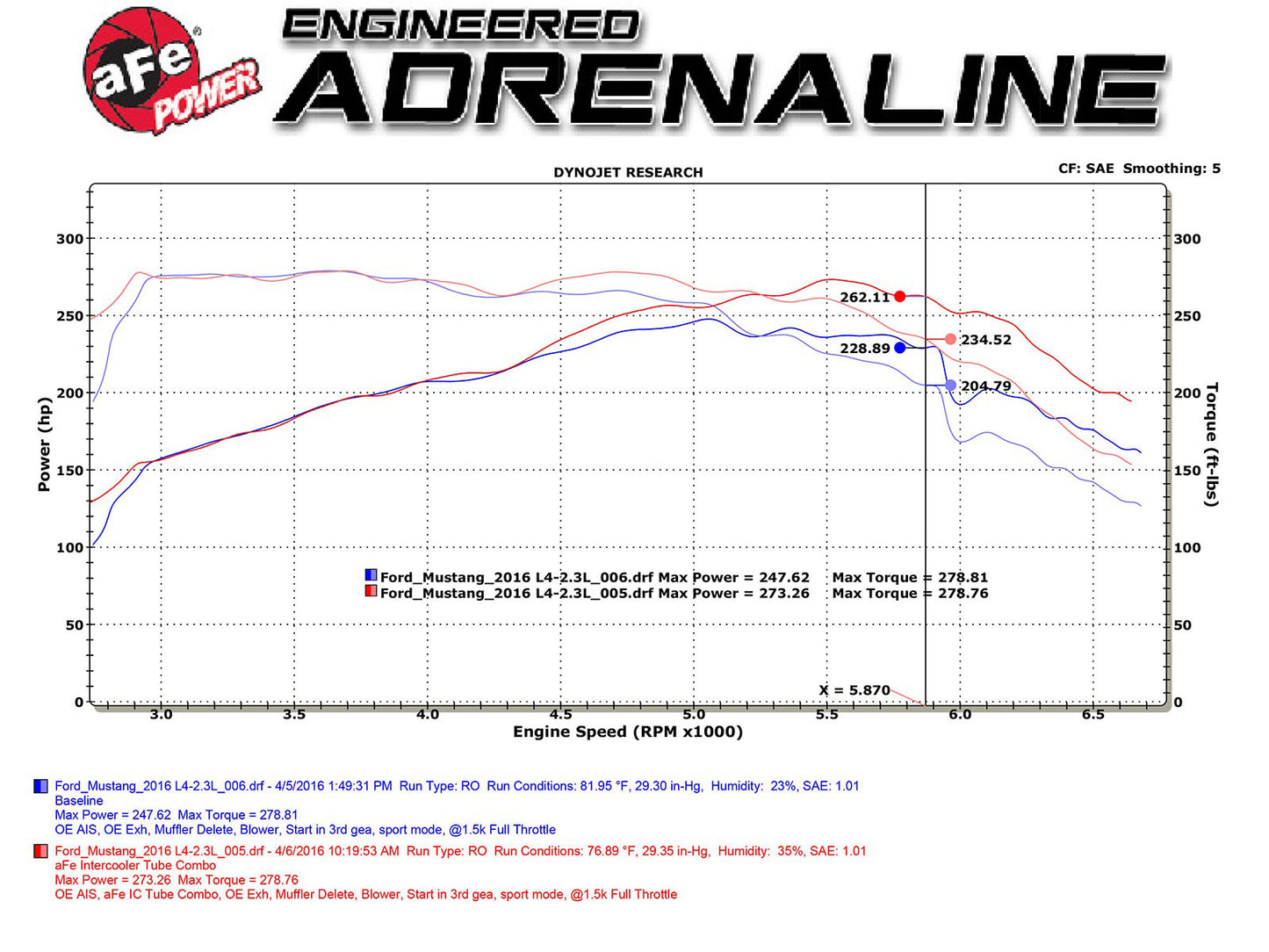 aFe BladeRunner Intercooler Tubes Black | Ford Mustang 15-23 EcoBoost I4-2.3L (46-20254-B)