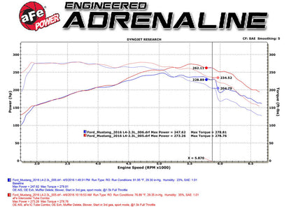 aFe BladeRunner Intercooler Tubes Black | Ford Mustang 15-23 EcoBoost I4-2.3L (46-20254-B)