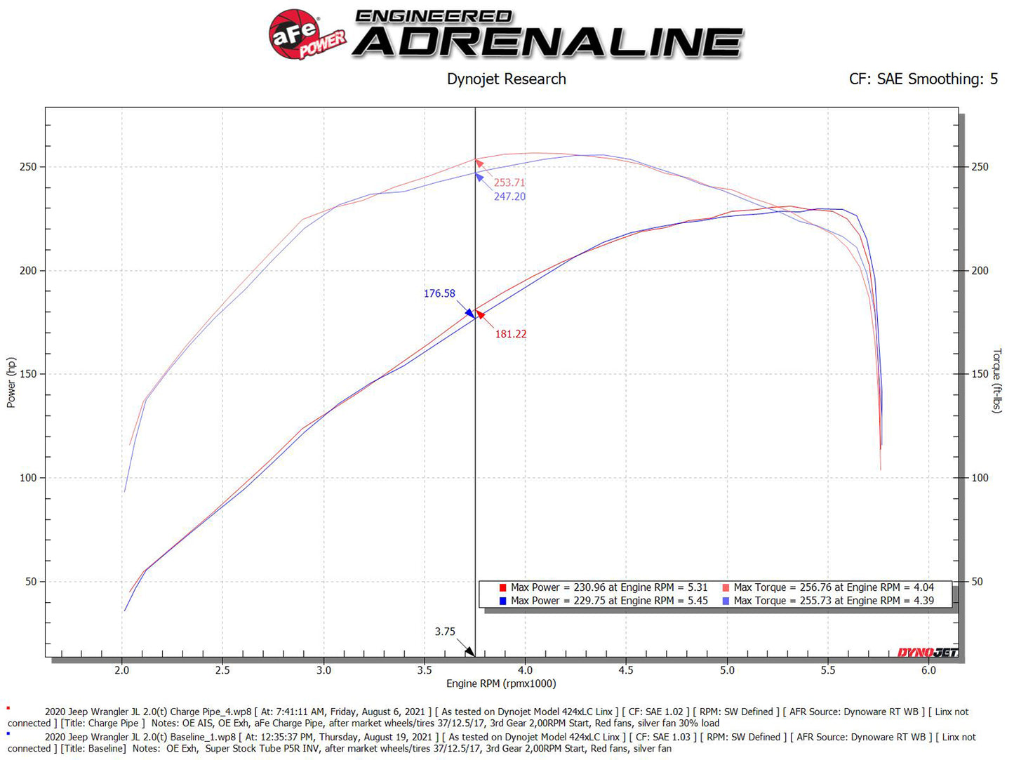 aFe BladeRunner 2.5in IC Tube Hot Side | GM Colorado/Canyon 12-26 (46-20268-B)