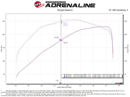 aFe BladeRunner 2.5in IC Tube Hot Side | GM Colorado/Canyon 12-26 (46-20268-B)