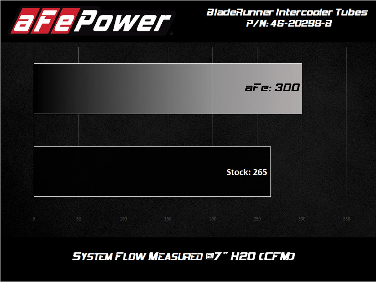 aFe Bladerunner 2.5in Hot Side IC Tubes w/SS Clamps | Ford F-150 Raptor V6 3.5L (17-20) (46-20298-B)