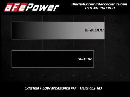 aFe Bladerunner 2.5in Hot Side IC Tubes w/SS Clamps | Ford F-150 Raptor V6 3.5L (17-20) (46-20298-B)