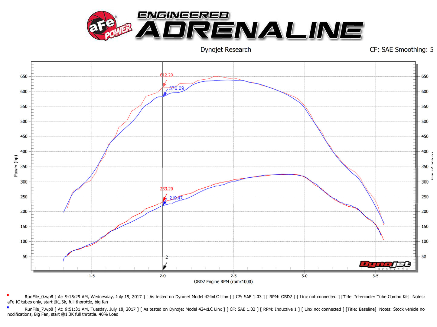 aFe Bladerunner 3in Hot & Cold Side SS Intercooler Tubes | Ford Diesel Trucks V8 6.7L (17+) (46-20314-B)