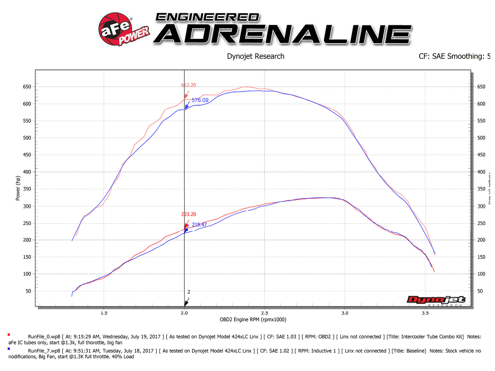 aFe Bladerunner 3in Hot & Cold Side SS Intercooler Tubes | Ford Diesel Trucks V8 6.7L (17+) (46-20314-B)