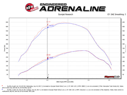 aFe Bladerunner 3in Hot & Cold Side SS Intercooler Tubes | Ford Diesel Trucks V8 6.7L (17+) (46-20314-B)