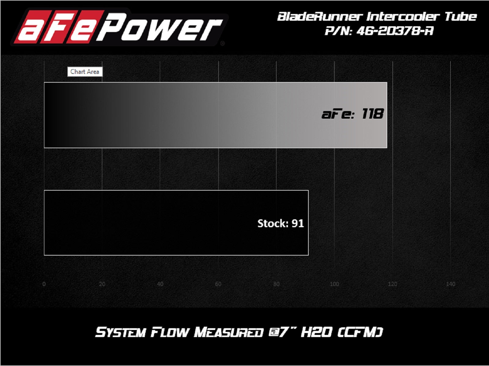 aFe BladeRunner 2.5in Aluminum Hot Side Charge Pipe | Subaru WRX 2.0T (15-20) (46-20378-R)