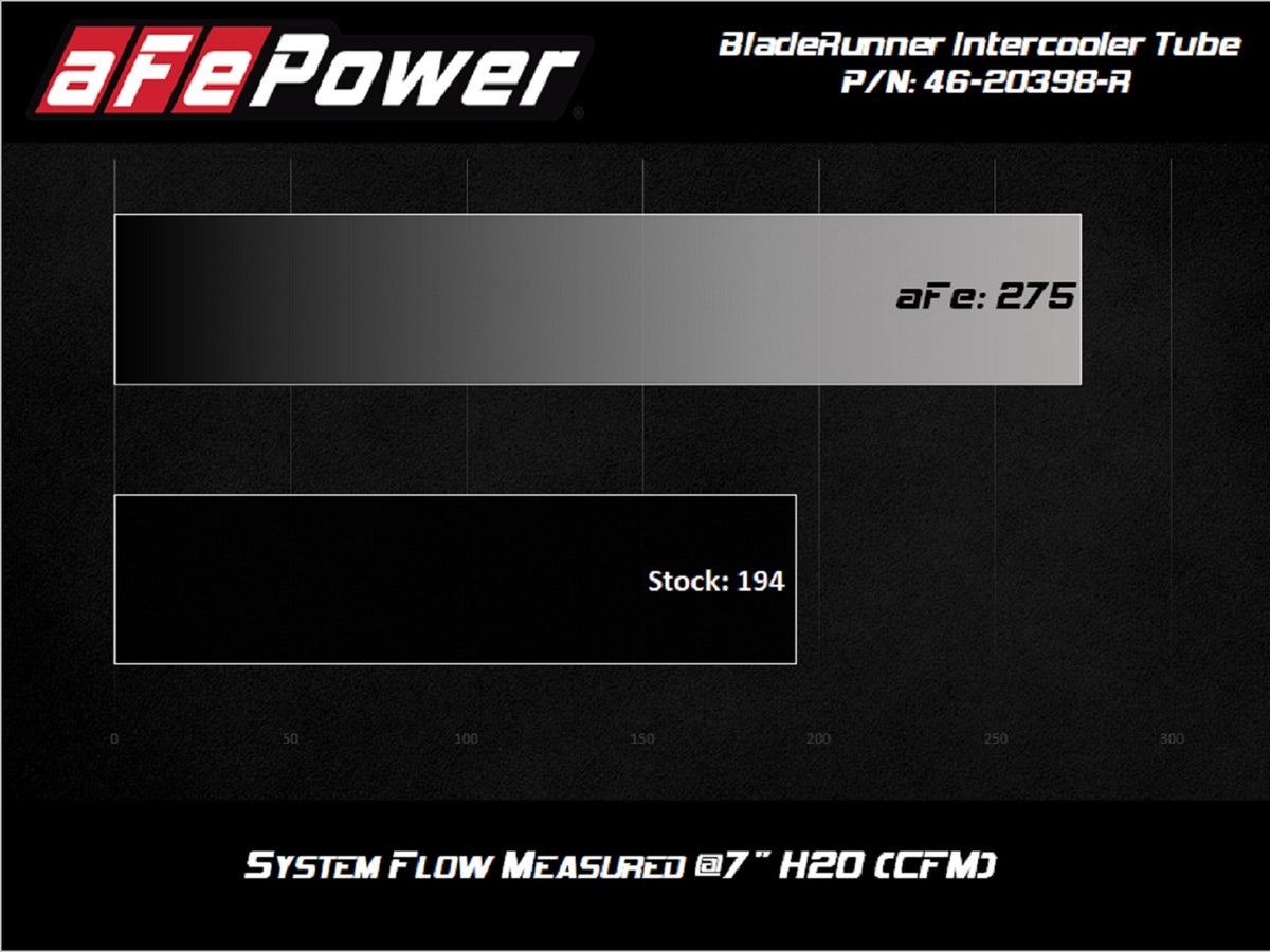 aFe 3in Red Intercooler Tube | Toyota Supra 3.0L (20) (46-20398-R)
