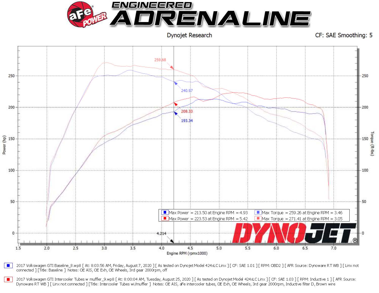aFe BladeRunner Aluminum Hot & Cold Charge Pipe Kit | VW GTI MKVII 2015-2020 (46-20414-B)