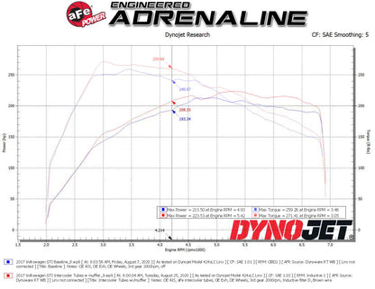 aFe BladeRunner Aluminum Hot & Cold Charge Pipe Kit | VW GTI MKVII 2015-2020 (46-20414-B)