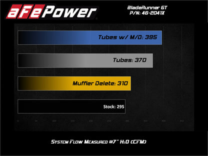 aFe BladeRunner Turbo Muffler Delete | VW Golf R/GTI 13-20 (46-20416-R)