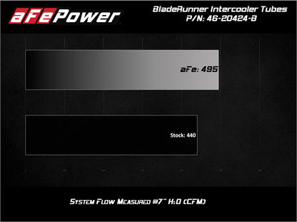 aFe BladeRunner SS Hot & Cold Side Tubes Combo | GM Trucks 1500 L4-2.7L (19-20) (46-20424-B)