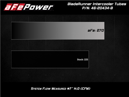 aFe BladeRunner Black 3in Intercooler Pipe Kit | Jeep Wrangler V6-3.0L (20-21) (46-20434-B)
