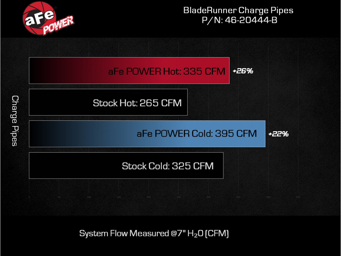 aFe BladeRunner 3in Aluminum Charge Pipe Kit | GM Diesel Trucks V8 6.6L L5P (20-21) (46-20444-B)