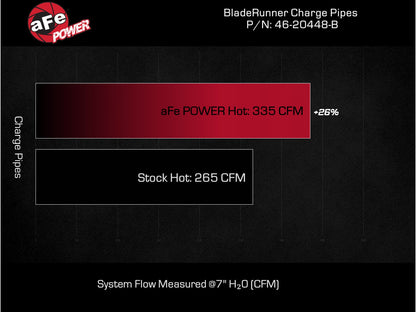 aFe 20-23 GM Diesel V8 6.6L BladeRunner 3in Aluminum Hot Charge Pipe | GM 20-26 (46-20448-B)