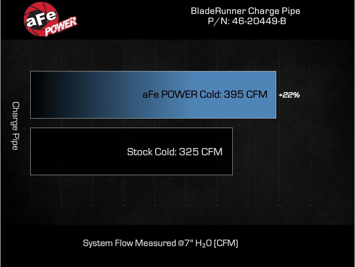 aFe BladeRunner 3.5in Aluminum Charge Pipe | GM Diesel Trucks 19-26 (46-20449-B)