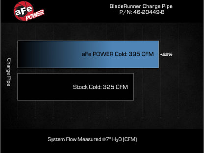 aFe BladeRunner 3.5in Aluminum Charge Pipe | GM Diesel Trucks 19-26 (46-20449-B)