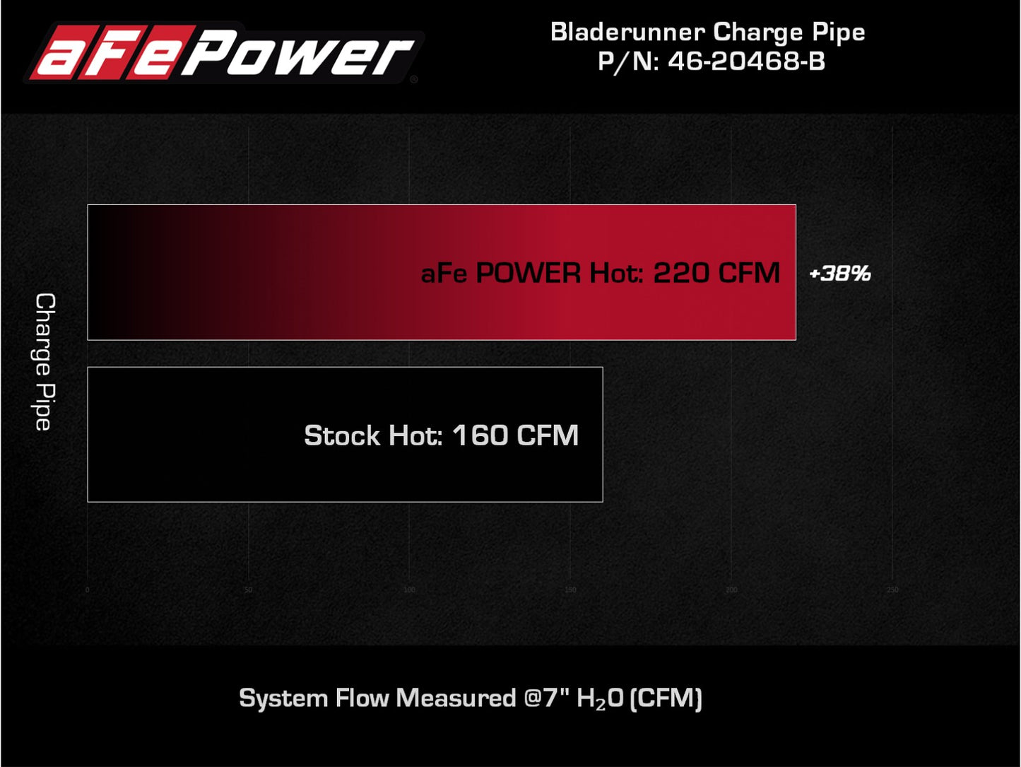 aFe BladeRunner 2.5in Aluminum Hot Charge Pipe | Jeep Wrangler JL (18-24) (46-20468-B)