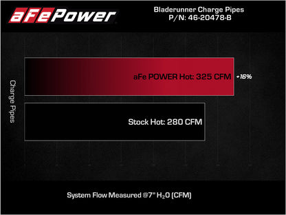 aFe BladeRunner Hot Charge Pipe | Ford F-150 21+ V6-2.7L (46-20478-B)