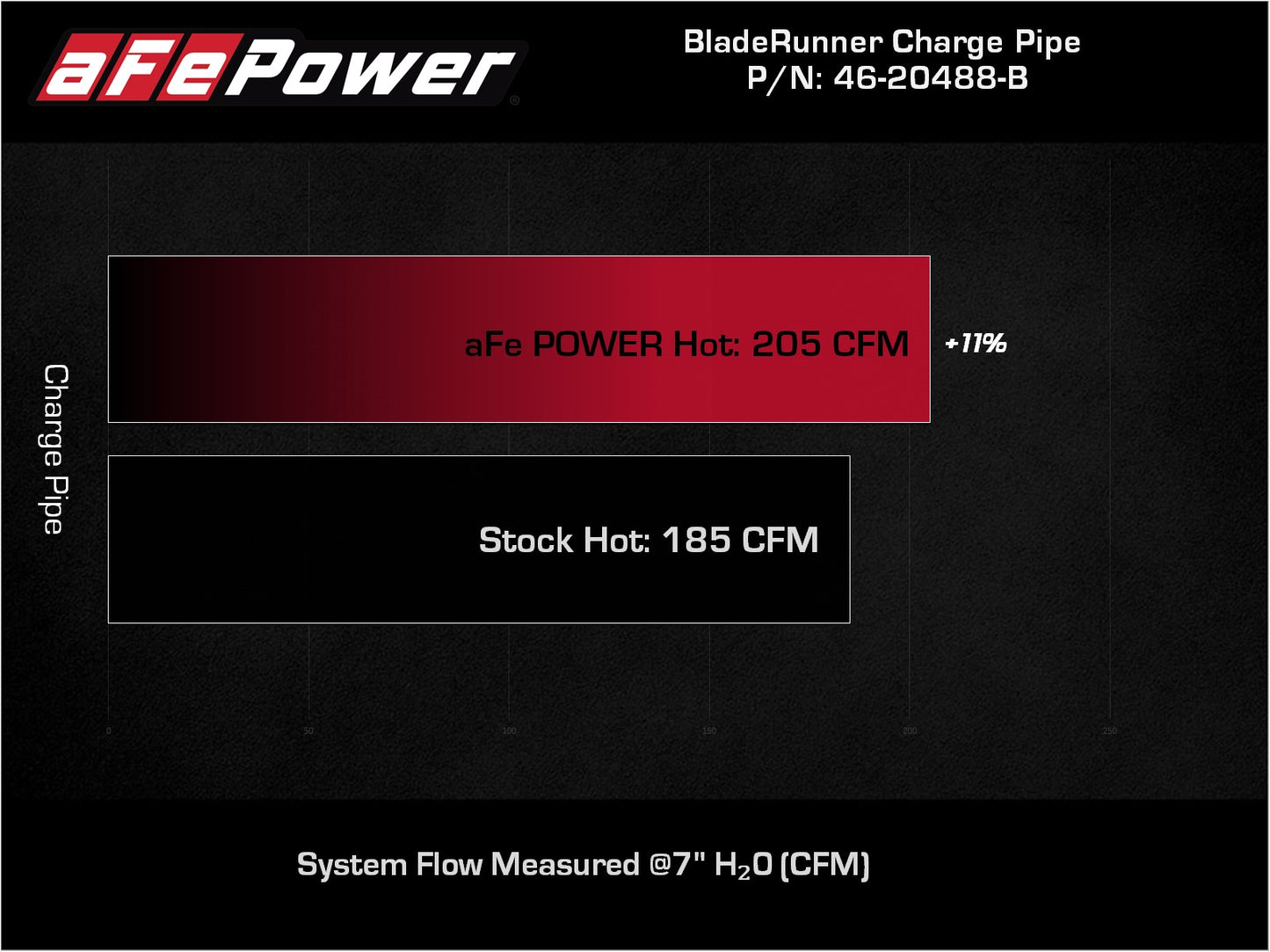 aFe BladeRunner 2-3/4in Black Aluminum Charge Pipe | Toyota Supra GR 2.0L (21) (46-20488-B)