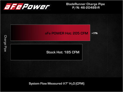aFe BladeRunner Red 2-3/4in Aluminum Charge Pipe | Toyota Supra GR A90 2021 (46-20488-R)