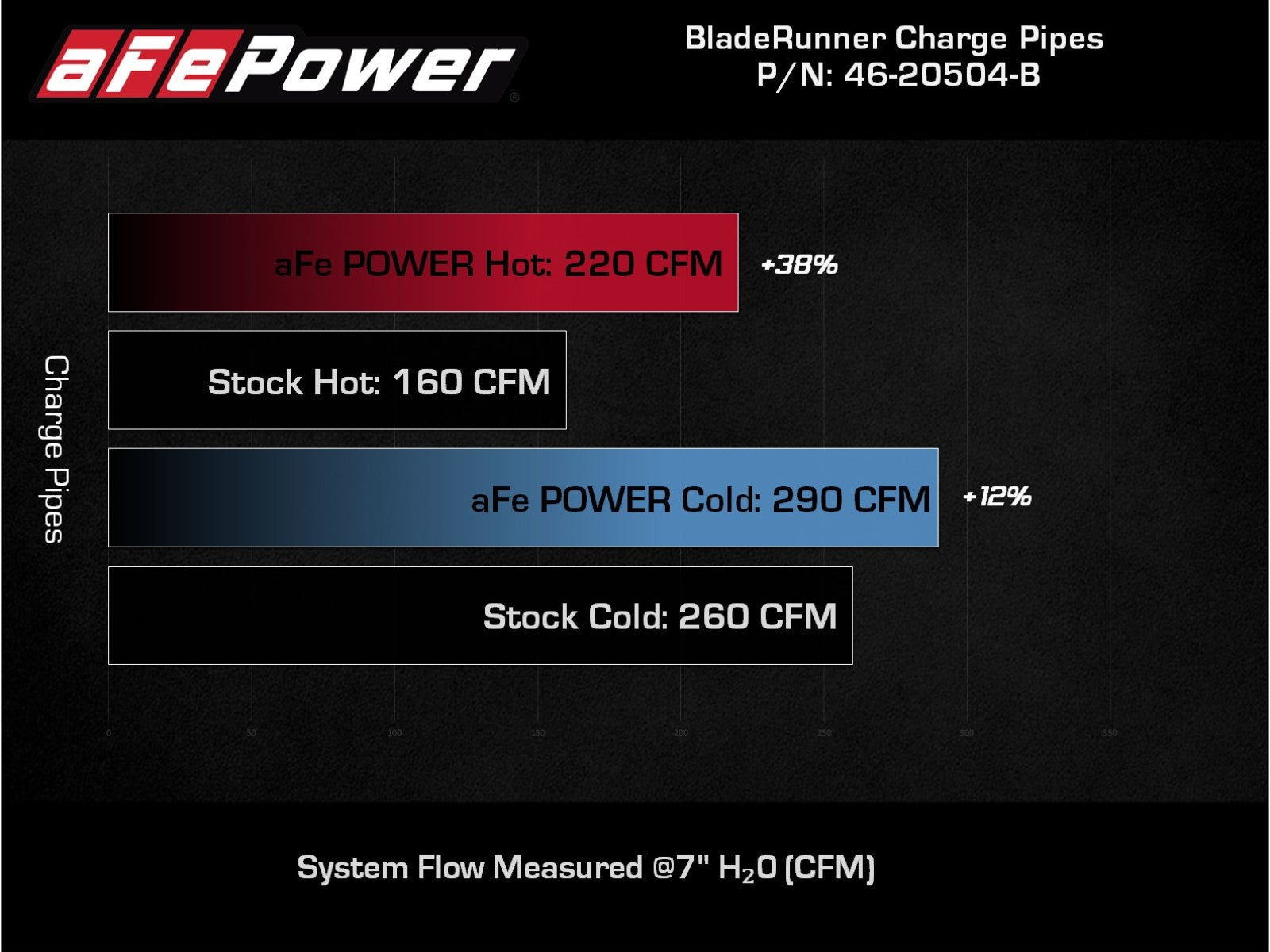 aFe BladeRunner Alum Hot/Cold Charge Pipe Kit | Kia Stinger V6-3.3L (46-20504-B)