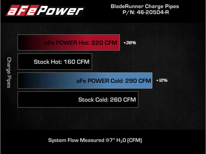 aFe BladeRunner Alum Hot/Cold Charge Pipe Kit | Kia Stinger V6-3.3L (18-21) (46-20504-R)