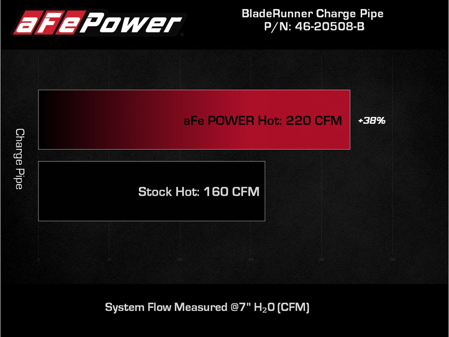 aFe BladeRunner Hot Charge Pipe SS - Black | Kia Stinger V6-3.3L (18-22) (46-20508-B)