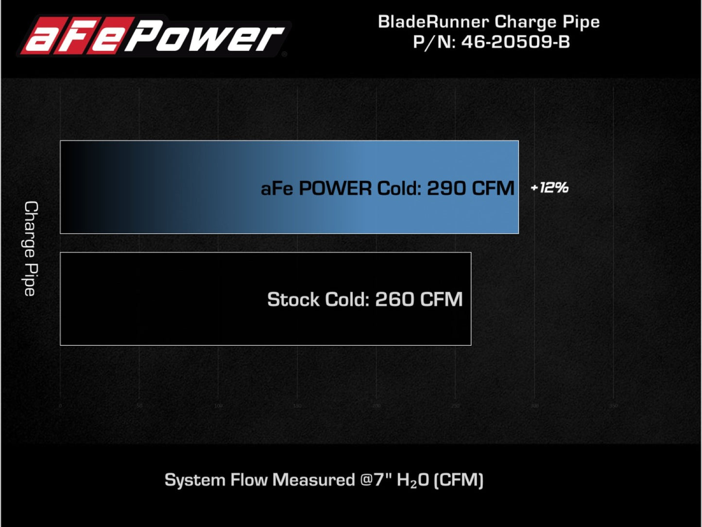 aFe BladeRunner Cold Charge Pipe Black | Kia Stinger V6-3.3L (18-22) (46-20509-B)