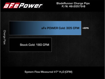 aFe BladeRunner 3in Aluminum Cold Charge Pipe | Ford Bronco (21-26) (46-20579-B)