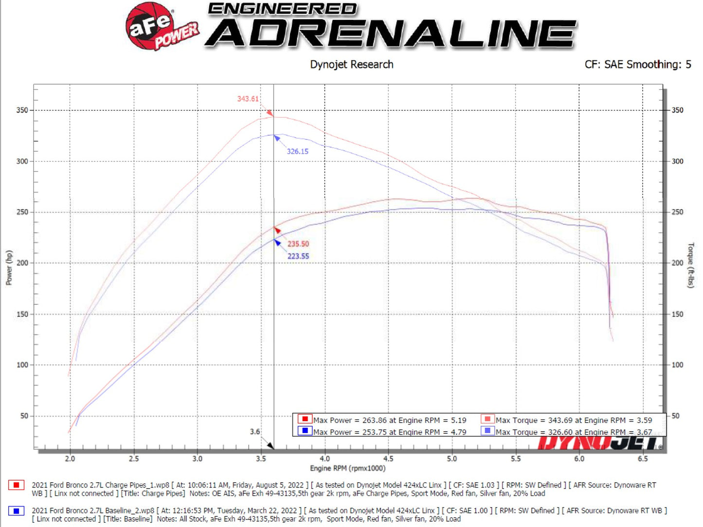 aFe BladeRunner Alum Hot & Cold Charge Pipe Kit - Black | Ford Bronco V6-2.7Ltt (21-23) (46-20584-B)