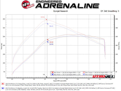 aFe BladeRunner Alum Hot & Cold Charge Pipe Kit - Black | Ford Bronco V6-2.7Ltt (21-23) (46-20584-B)