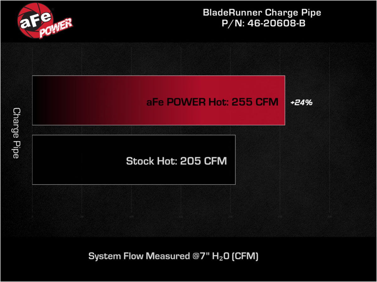 aFe Bladerunner 2.5in Aluminum Hot Charge Pipe | VW MKVIII GTI (20-23) (46-20608-B)