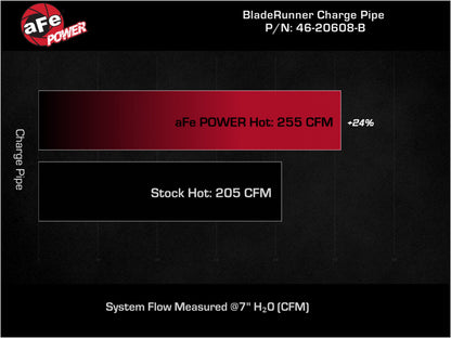 aFe Bladerunner 2.5in Aluminum Hot Charge Pipe | VW MKVIII GTI (20-23) (46-20608-B)