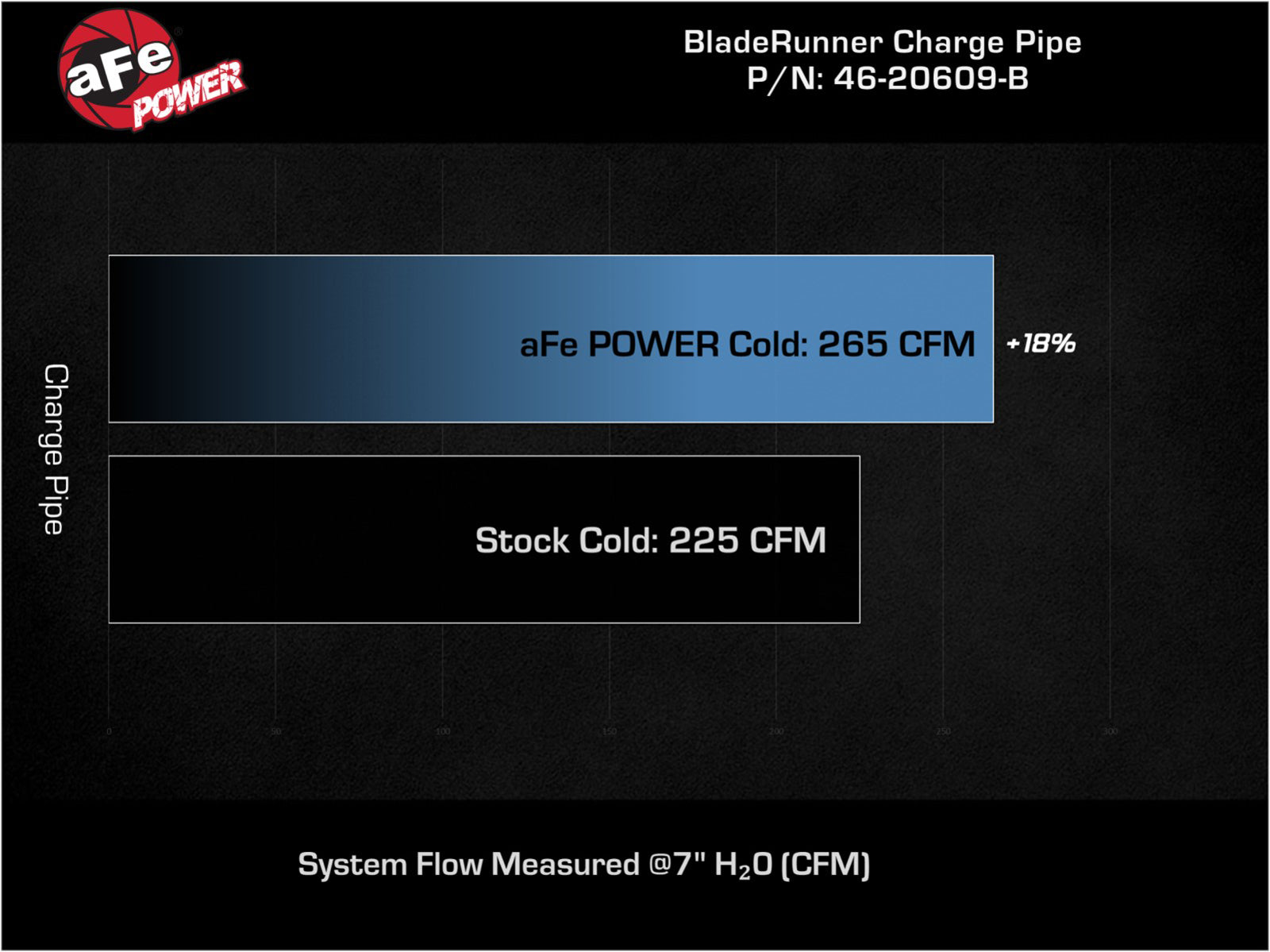 aFe Bladerunner 2.75in Aluminum Cold Charge Pipe | VW MKVIII GTI (46-20609-B)