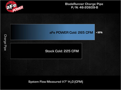 aFe Bladerunner 2.75in Aluminum Cold Charge Pipe | VW MKVIII GTI (46-20609-B)