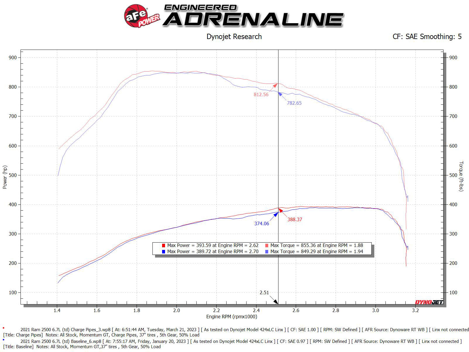 aFe BladeRunner Aluminum Hot & Cold Charge Pipe Kit Black | RAM Diesel Trucks L6-6.7L (19-23) (46-20614-B)