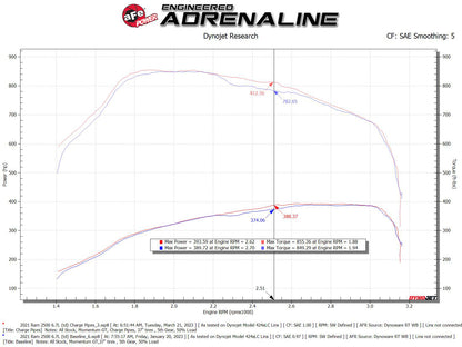 aFe BladeRunner Aluminum Hot & Cold Charge Pipe Kit Black | RAM Diesel Trucks L6-6.7L (19-23) (46-20614-B)