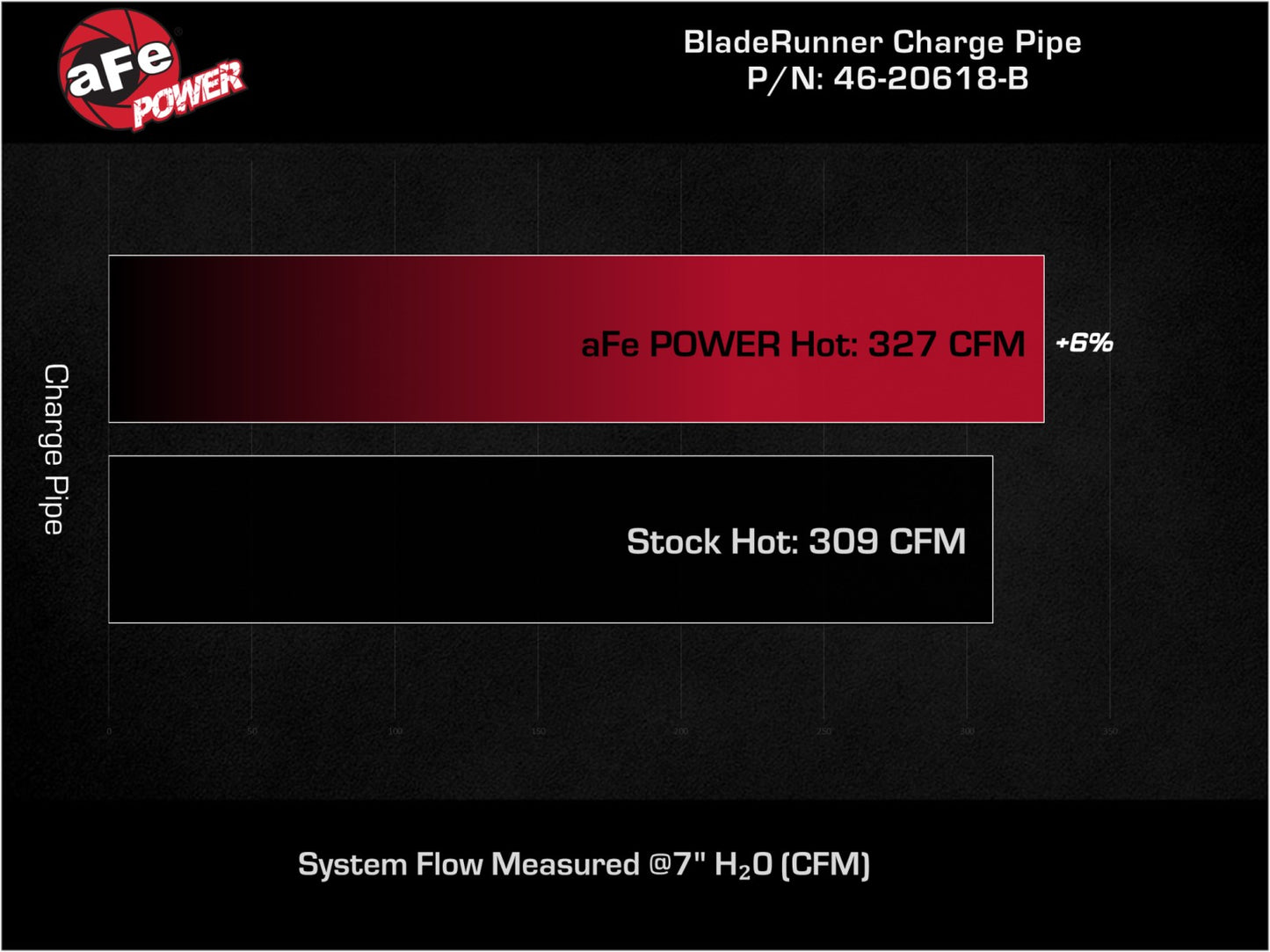 aFe BladeRunner 3.5in Al Hot Charge Pipe | Dodge 1500/Ram 1500 V (19-26) (46-20618-B)