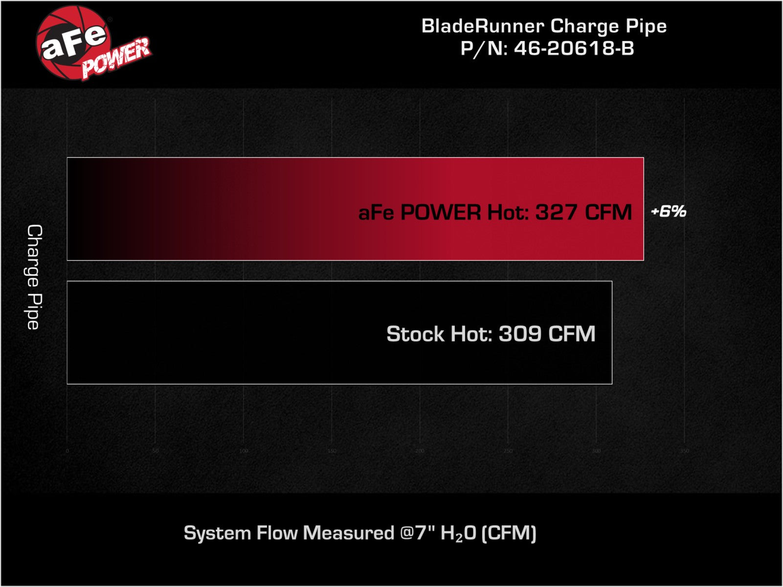 aFe BladeRunner 3.5in Al Hot Charge Pipe | Dodge 1500/Ram 1500 V (19-26) (46-20618-B)