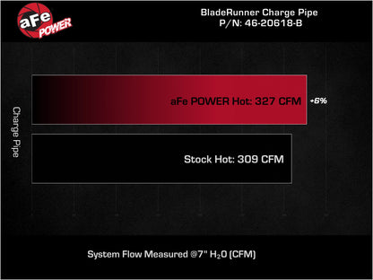 aFe BladeRunner 3.5in Al Hot Charge Pipe | Dodge 1500/Ram 1500 V (19-26) (46-20618-B)