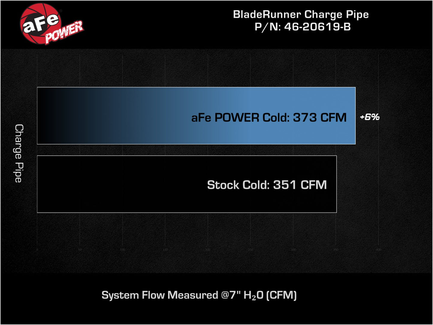 aFe BladeRunner 3.5in Aluminum Cold Charge Pipe | RAM 1500/2500 19-23 (46-20619-B)