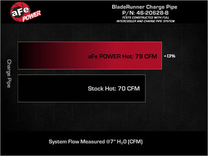 aFe BladeRunner 2-1/4-2-1/2in Aluminum Hot Charge Pipe | Hyundai Kona N (46-20628-B)