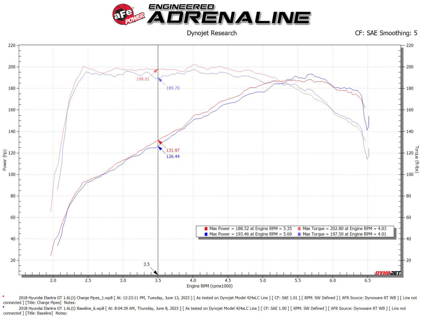 aFe BladeRunner Aluminum Hot & Cold Charge Pipe Kit | Hyundai Elantra GT 17-20 (46-20634-B)