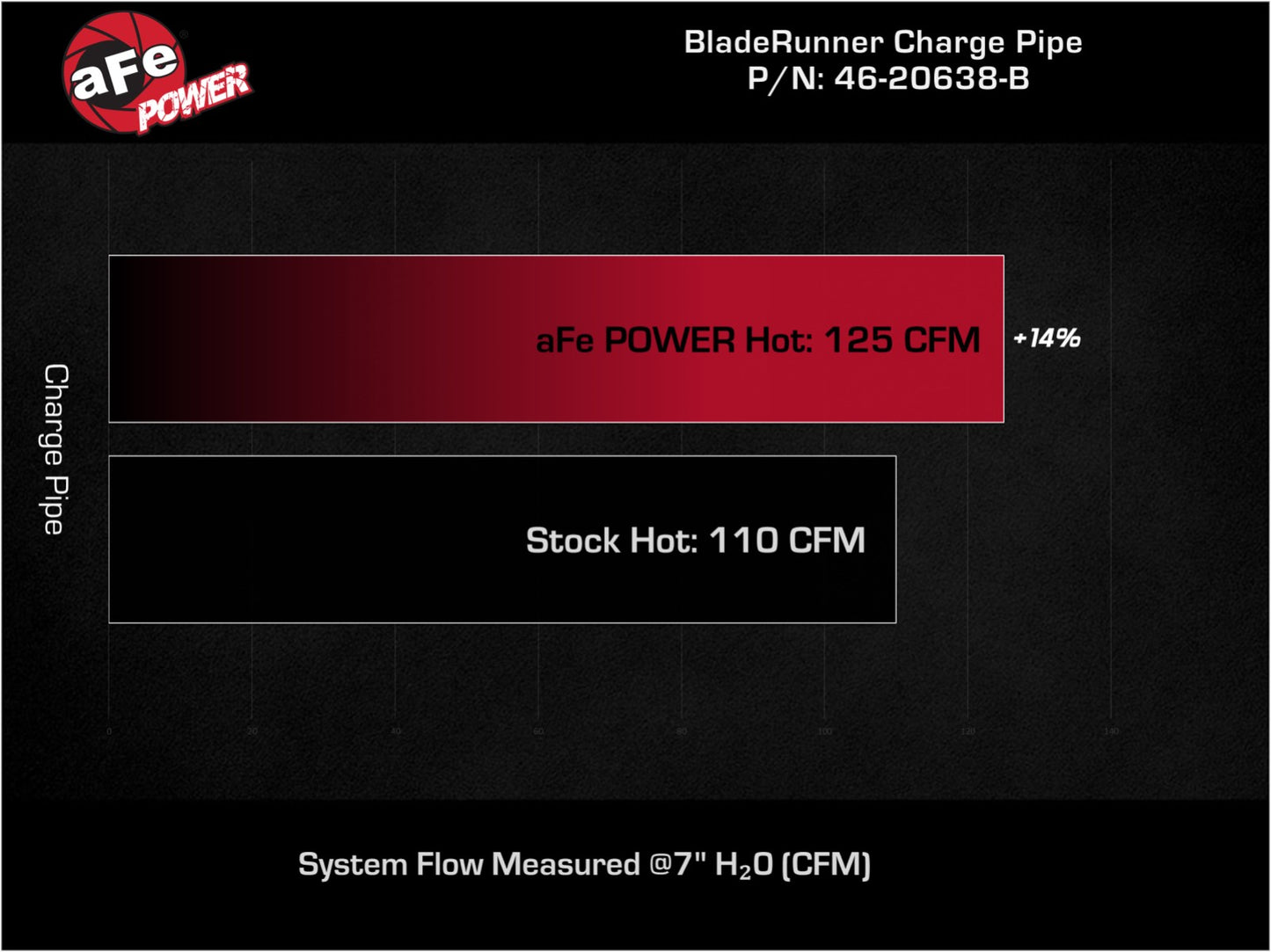 aFe BladeRunner 2-1/4" Aluminum Hot Charge Pipe Black | Hyundai Elantra GT 2017-20 L4-1.6L (46-20638-B)