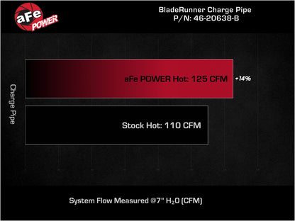 aFe BladeRunner 2-1/4" Aluminum Hot Charge Pipe Black | Hyundai Elantra GT 2017-20 L4-1.6L (46-20638-B)