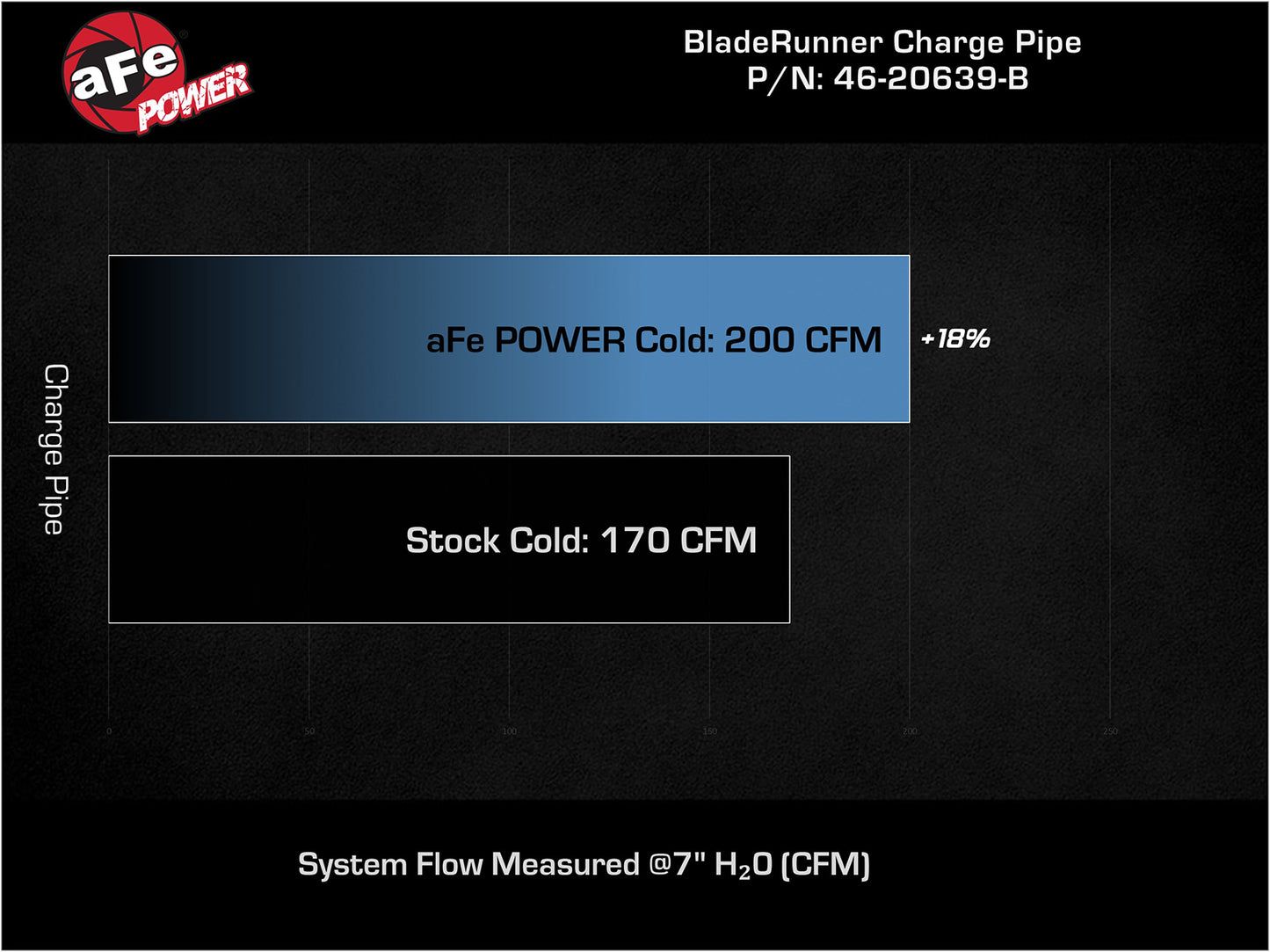 aFe BladeRunner 2.5" Aluminum Cold Charge Pipe w/ SS Clamps | Hyundai Elantra GT L4-1.6L (17-20) (46-20639-B)