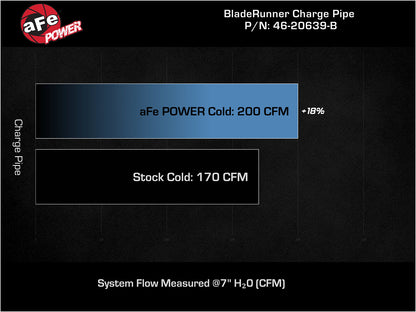 aFe BladeRunner 2.5" Aluminum Cold Charge Pipe w/ SS Clamps | Hyundai Elantra GT L4-1.6L (17-20) (46-20639-B)